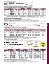 Thumbnail of document Data Sheet - EXTT-2CU-26S-TCB-500 Copper Extension Wire, for RTD & Thermistor